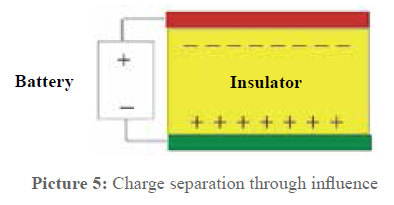 water treatment infulence