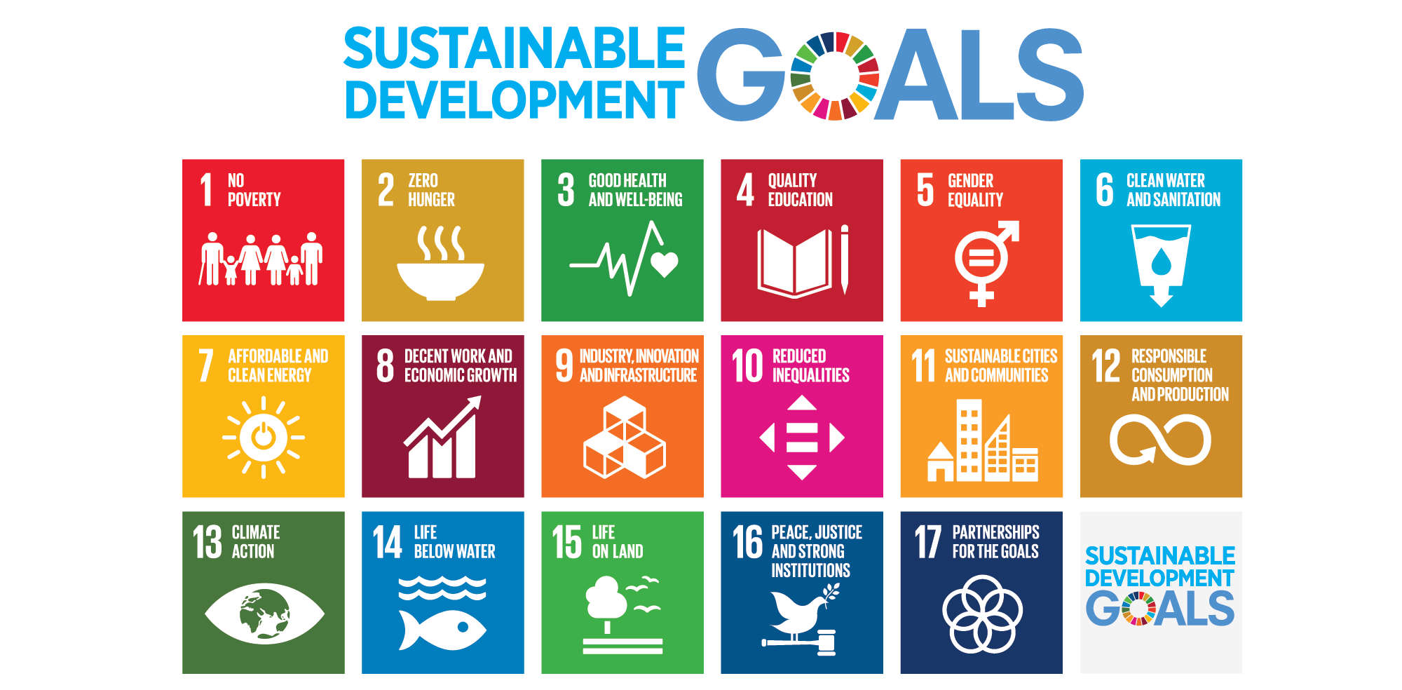 LEED The UN Sustainable Development Goals
